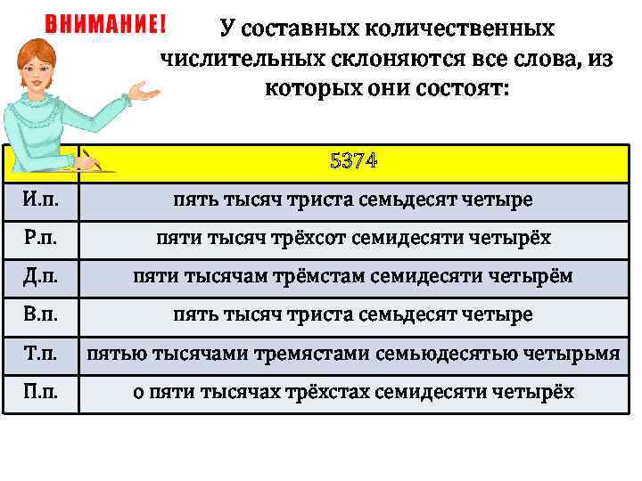 У составных количественных числительных склоняются все слова, из которых они состоят: 5374 И. п.