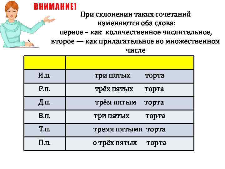 При склонении таких сочетаний изменяются оба слова: первое – как количественное числительное, второе —