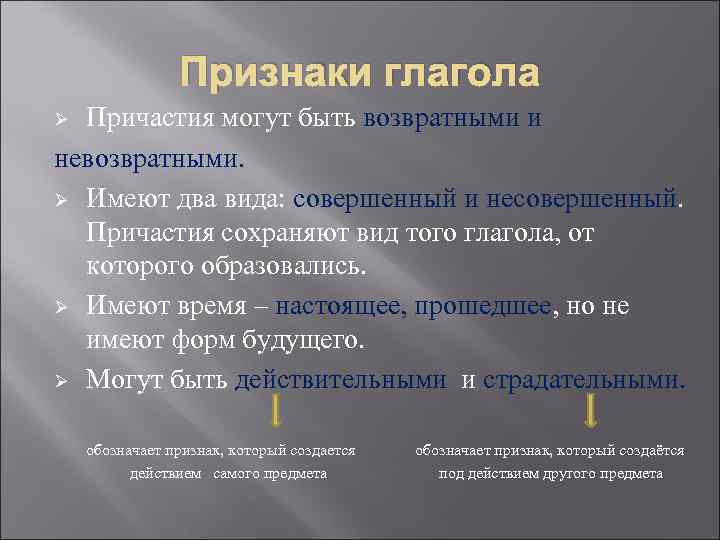 Признаки глагола Причастия могут быть возвратными и невозвратными. Ø Имеют два вида: совершенный и