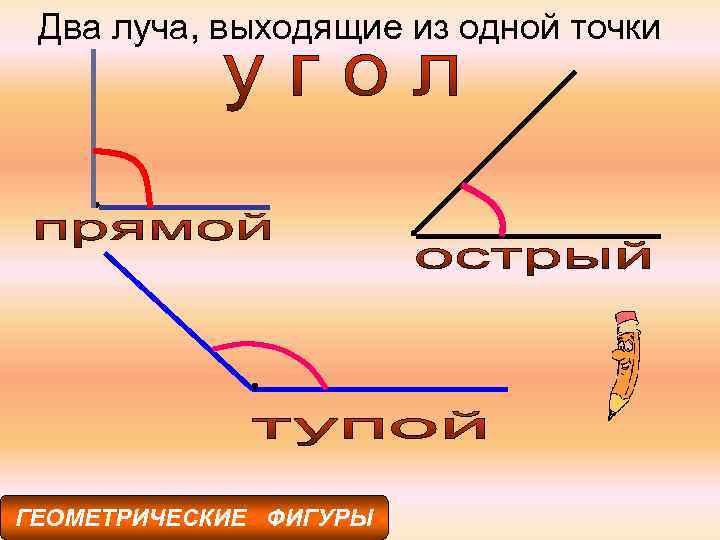 Два луча, выходящие из одной точки ГЕОМЕТРИЧЕСКИЕ ФИГУРЫ 