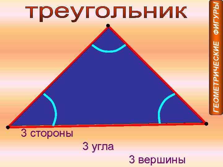 ГЕОМЕТРИЧЕСКИЕ ФИГУРЫ 3 стороны 3 угла 3 вершины 