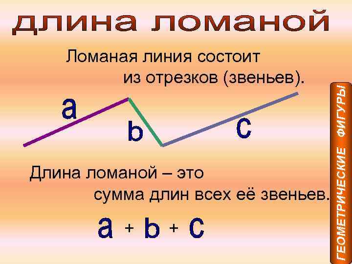 Длина ломаной – это сумма длин всех её звеньев. + + ГЕОМЕТРИЧЕСКИЕ ФИГУРЫ Ломаная