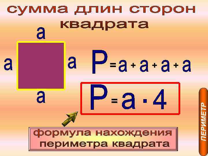 = + + ПЕРИМЕТР = + 