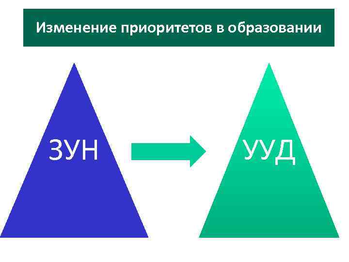 Изменение приоритетов в образовании ЗУН УУД 