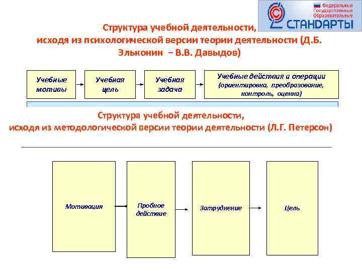 Структура учебной деятельности схема