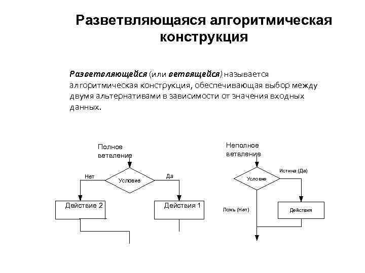 Алгоритмическая конструкция определение. Разветвляющаяся алгоритмическая конструкция. Разветвляющиеся конструкции. Схема разветвляющейся конструкции. Алгоритмическая конструкция выбор.