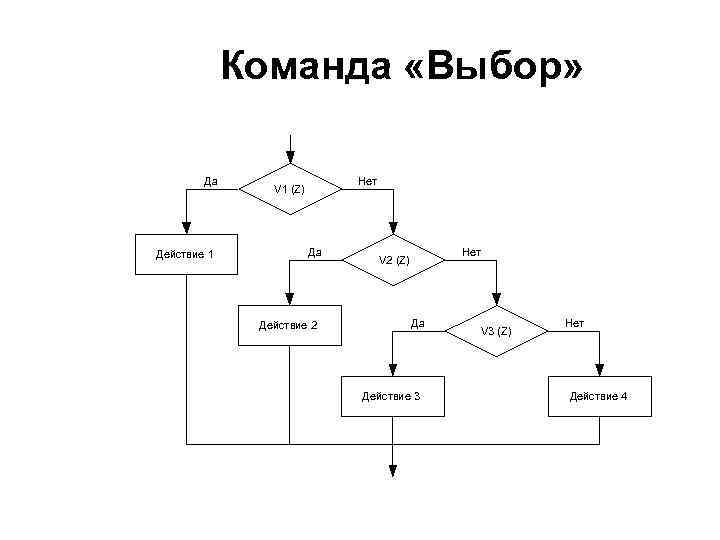 Выбор команды. Схема выбора да нет. Команда выбор в кумире. Команда выбора в информатике.