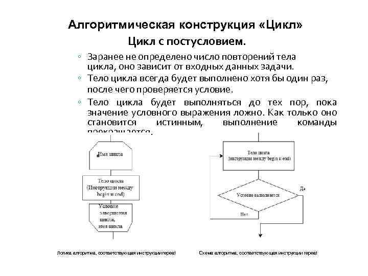 Определение алгоритмической конструкции повторение. Конструкция цикла с постусловием на алгоритмическом языке. Конструкция цикла на алгоритмическом языке. Алгоритмическая конструкция цикл с параметром. Цикл с заданным числом повторений блок-схема.