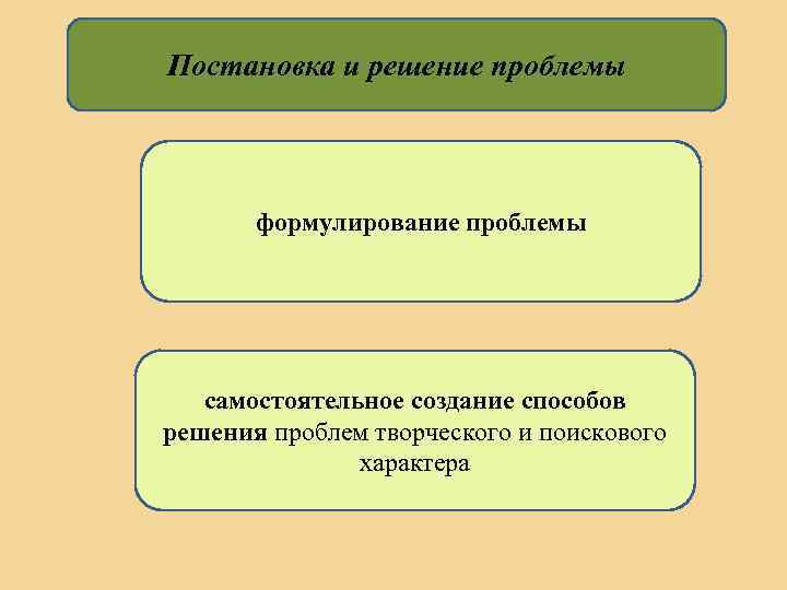 Постановка и решение проблемы формулирование проблемы самостоятельное создание способов решения проблем творческого и поискового