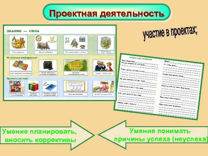 Проектная деятельность Умение планировать, вносить коррективы Умение понимать причины успеха (неуспеха) 