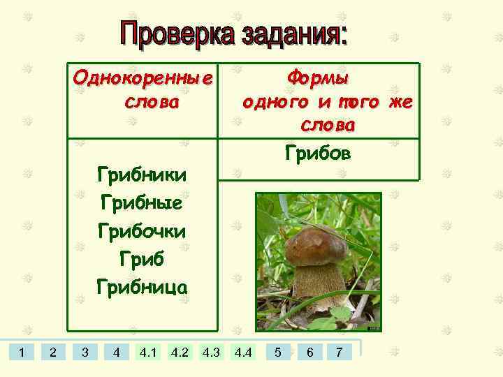 Однокоренные слова Грибники Грибные Грибочки Грибница 1 2 3 4 4. 1 4. 2