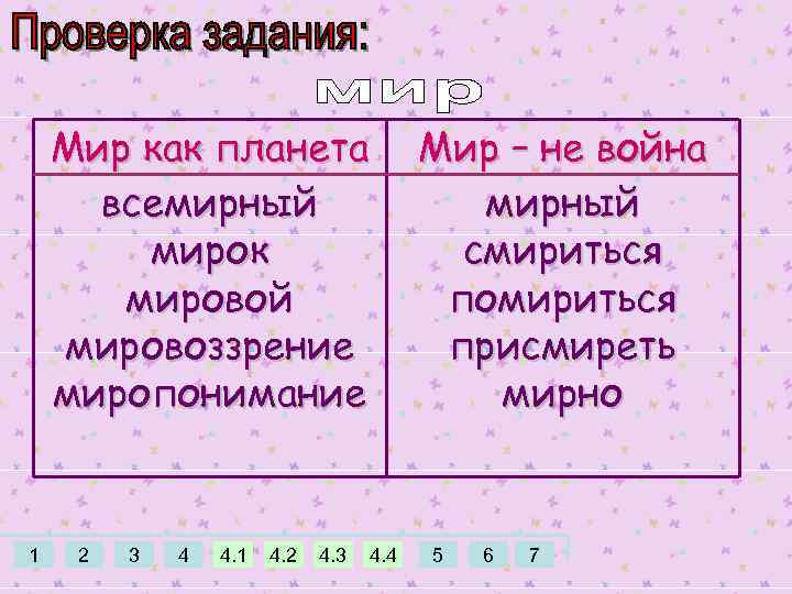 Мир как планета всемирный мирок мировой мировоззрение миропонимание 1 2 3 4 4. 1