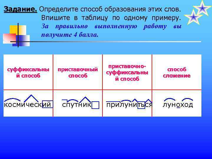 Задание. Определите способ образования этих слов. Впишите в таблицу по одному примеру. За правильно