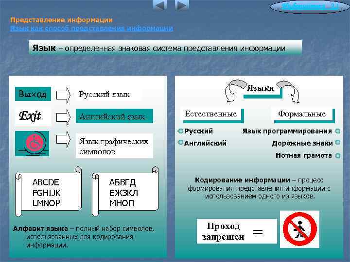 Информатика 2. 1 Представление информации Язык как способ представления информации Язык – определенная знаковая