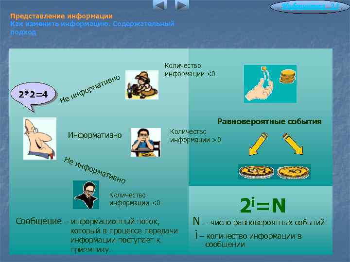 Информатика 2. 3 Представление информации Как изменить информацию. Содержательный подход 2*2=4 ив мат ор