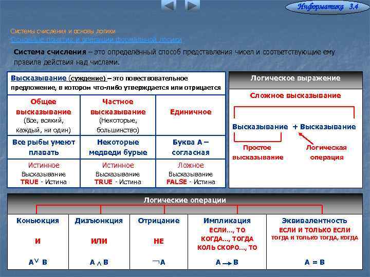 Информатика 3. 4 Системы счисления и основы логики Основные понятия и операции формальной логики