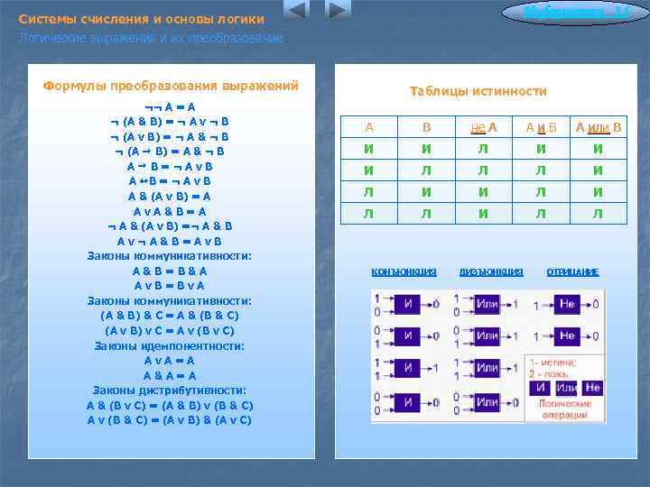 Информатика 3. 5 Системы счисления и основы логики Логические выражения и их преобразование Формулы