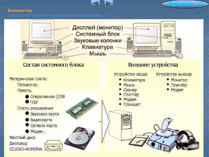 Информатика 4. 2 Компьютер Основные устройства персонального компьютера Состав системного блока Материнская плата: Процессор.