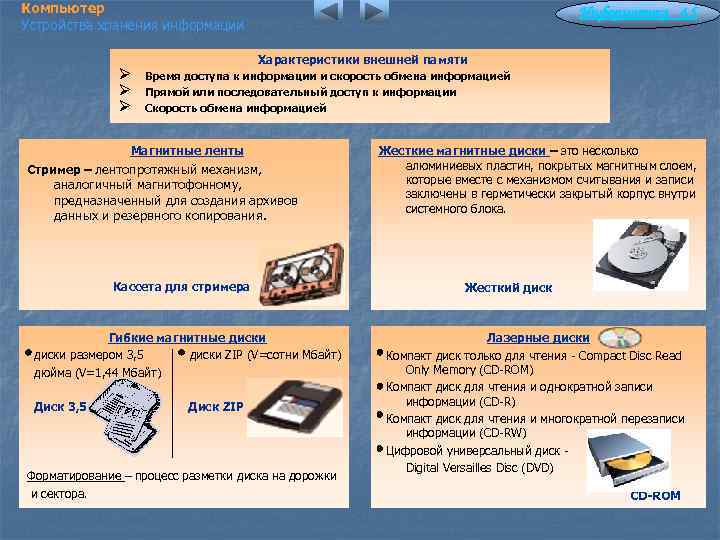 Компьютер Устройства хранения информации Ø Ø Ø Информатика 4. 5 Характеристики внешней памяти Время