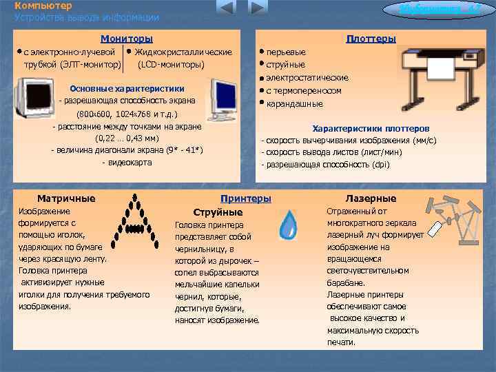 Компьютер Устройства вывода информации Информатика 4. 7 Мониторы Плоттеры с электронно-лучевой Жидкокристаллические трубкой (ЭЛТ-монитор)