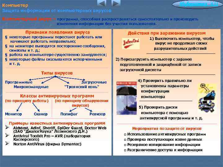 Информатика 4. 11 Компьютер Защита информации от компьютерных вирусов Компьютерный вирус – программа, способная