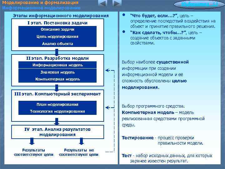 Моделирование и формализация Информационное моделирование Этапы информационного моделирования Информатика 5. 3 • I этап.