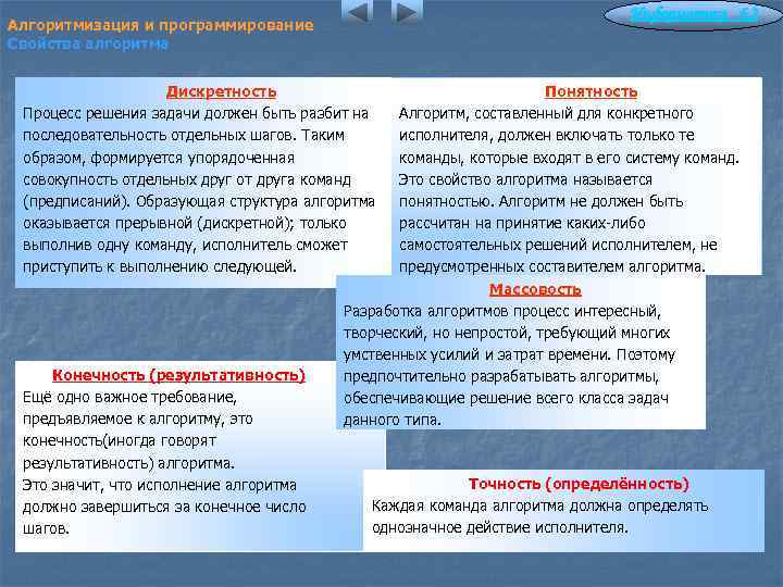 Информатика 6. 2 Алгоритмизация и программирование Свойства алгоритма Понятность Алгоритм, составленный для конкретного исполнителя,