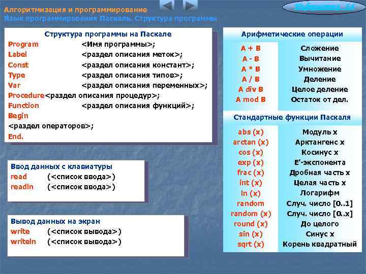 Информатика 6. 4 Алгоритмизация и программирование Язык программирования Паскаль. Структура программы на Паскале Program