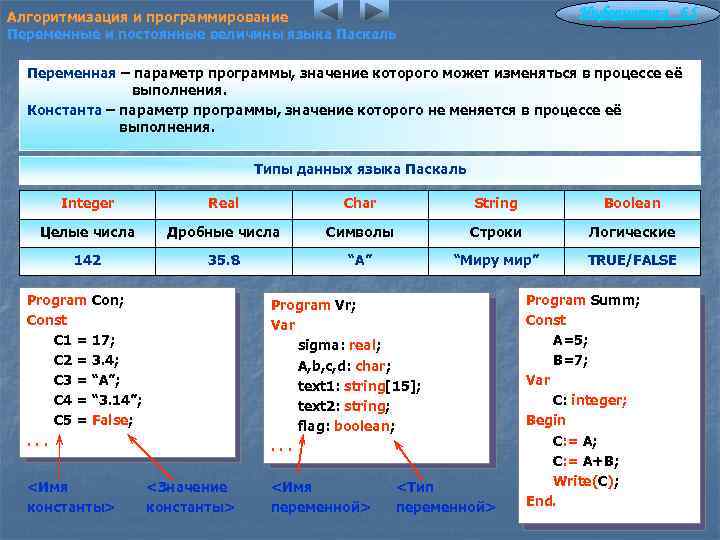 Информатика 6. 5 Алгоритмизация и программирование Переменные и постоянные величины языка Паскаль Переменная –