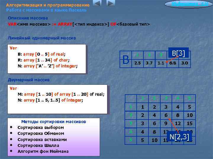Информатика 6. 10 Алгоритмизация и программирование Работа с массивами в языке Паскаль Описание массива