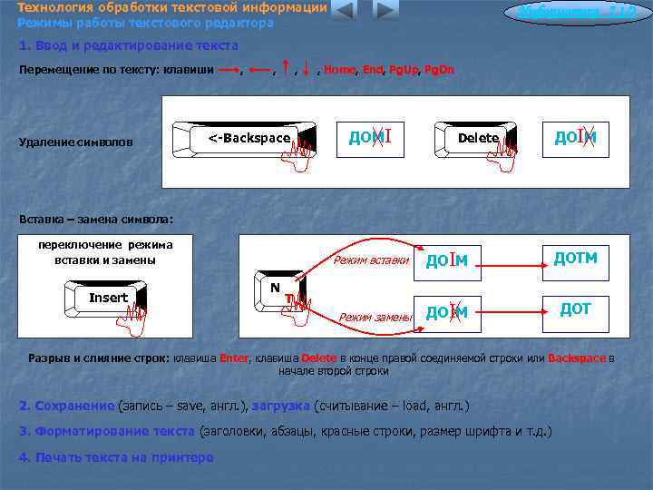Технология обработки текстовой информации Режимы работы текстового редактора Информатика 7. 1/2 1. Ввод и