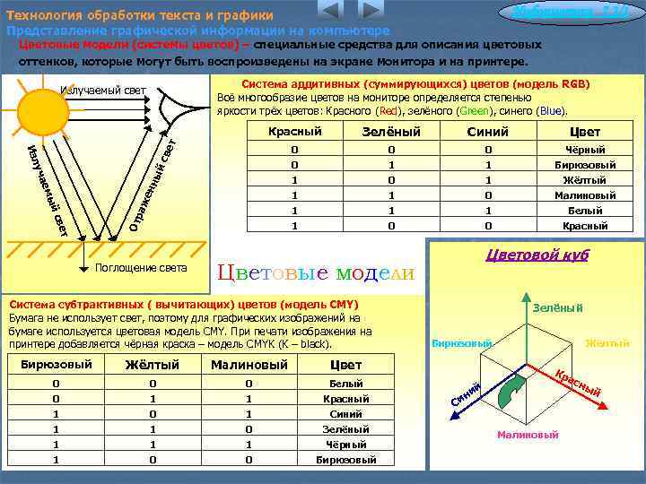 Информатика 7. 2/1 Технология обработки текста и графики Представление графической информации на компьютере Цветовые