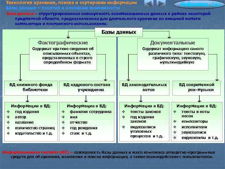 Технология хранения, поиска и сортировки информации Базы данных – понятия и основные возможности Информатика