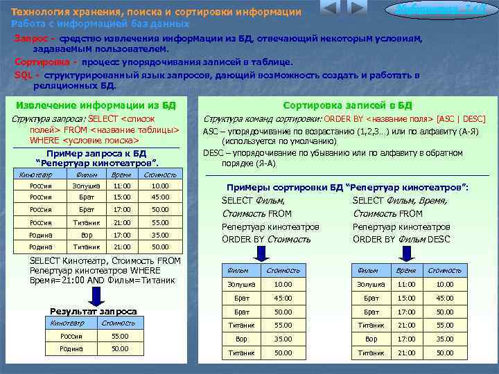 Информатика 7. 4/5 Технология хранения, поиска и сортировки информации Работа с информацией баз данных