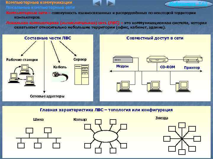 Компьютерные коммуникации Локальные компьютерные сети Информатика 7. 6/1 Компьютерные сети – совокупность взаимосвязанных и