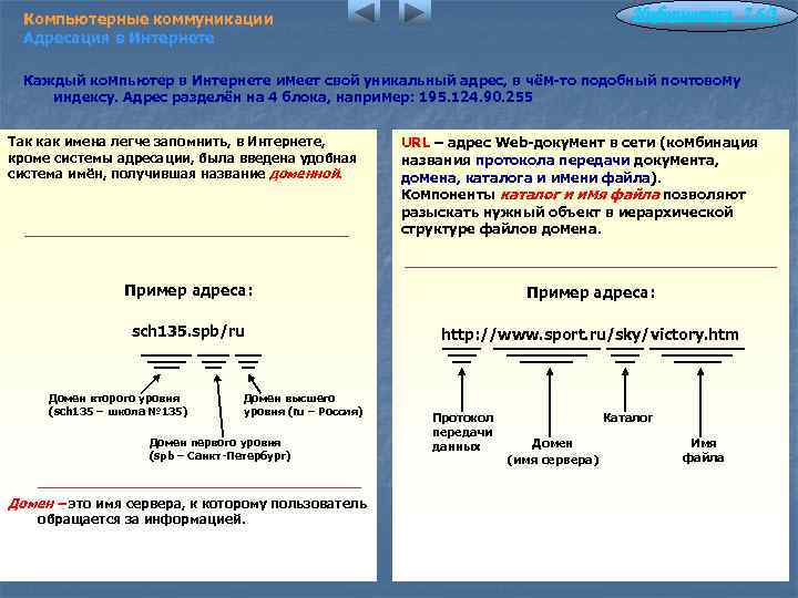 Информатика 7. 6/3 Компьютерные коммуникации Адресация в Интернете Каждый компьютер в Интернете имеет свой