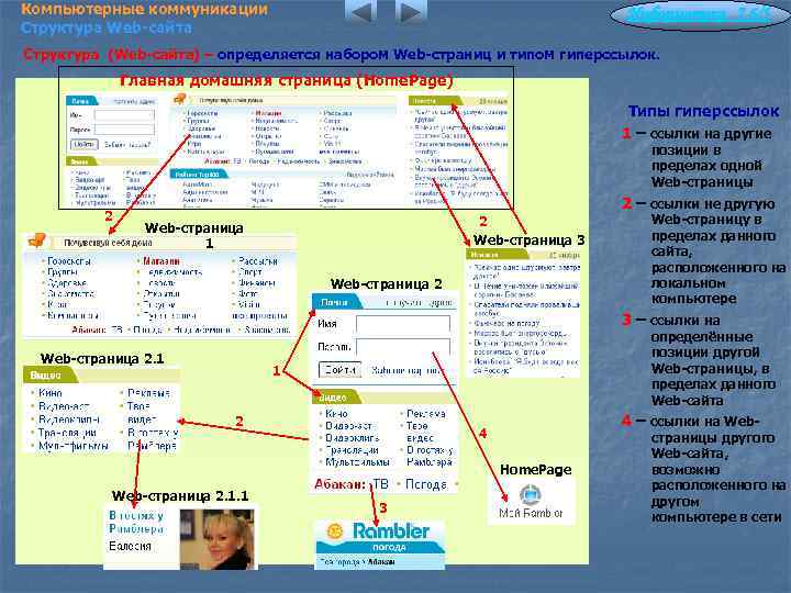 Компьютерные коммуникации Структура Web-сайта Информатика 7. 6/5 Структура (Web-сайта) – определяется набором Web-страниц и