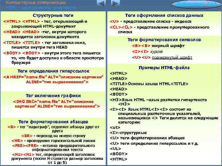 Компьютерные коммуникации HTML – язык разметки гипертекста Структурные теги <HTML> - тег, открывающий и