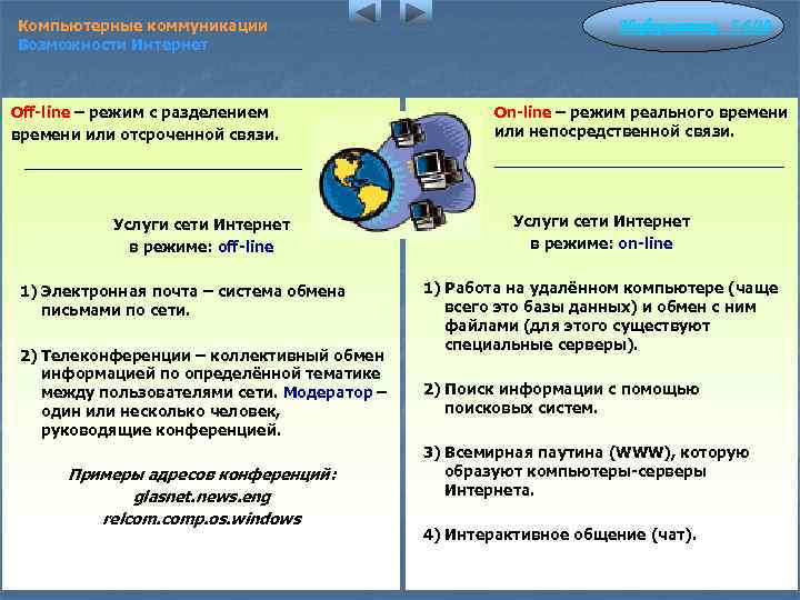 Компьютерные коммуникации Возможности Интернет Off-line – режим с разделением времени или отсроченной связи. Услуги