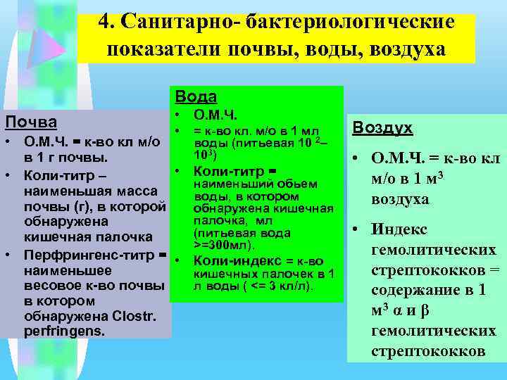 4. Санитарно- бактериологические показатели почвы, воды, воздуха Вода Почва • О. М. Ч. •