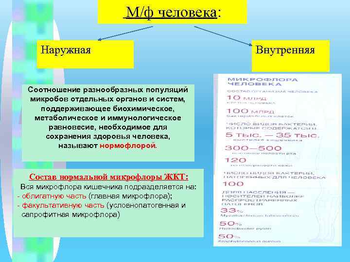 М/ф человека: Наружная Соотношение разнообразных популяций микробов отдельных органов и систем, поддерживающее биохимическое, метаболическое