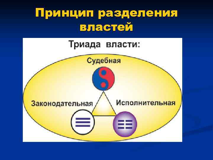 Три ветви власти картинка