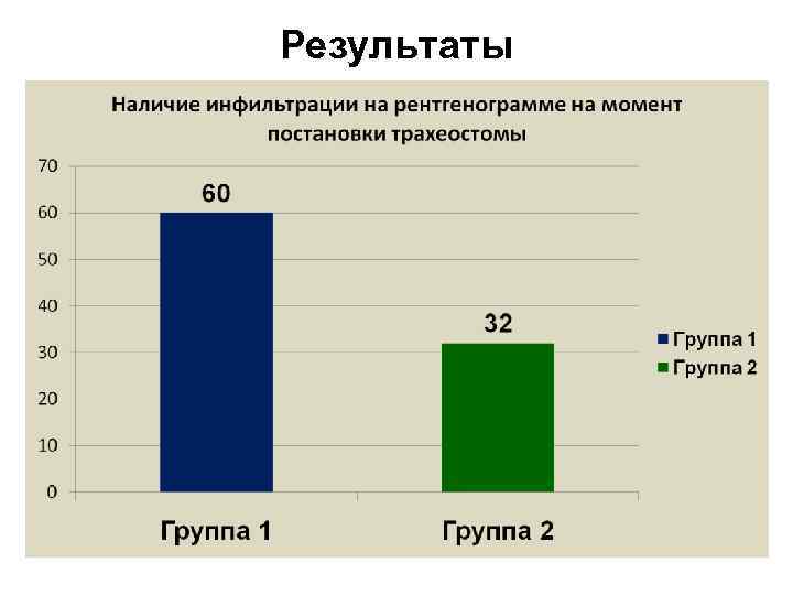 Результаты 