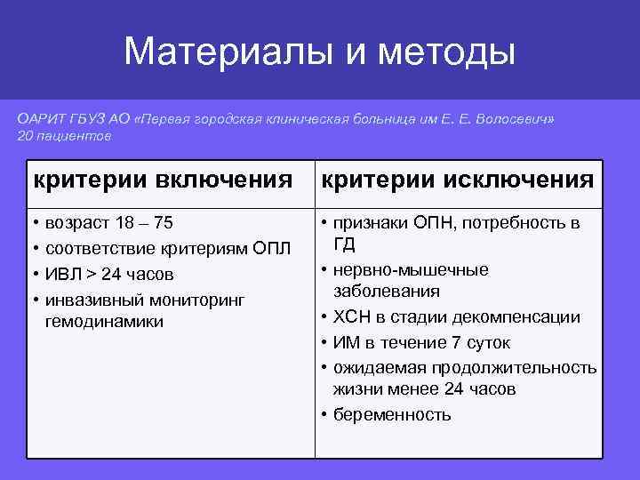 Материалы и методы ОАРИТ ГБУЗ АО «Первая городская клиническая больница им Е. Е. Волосевич»
