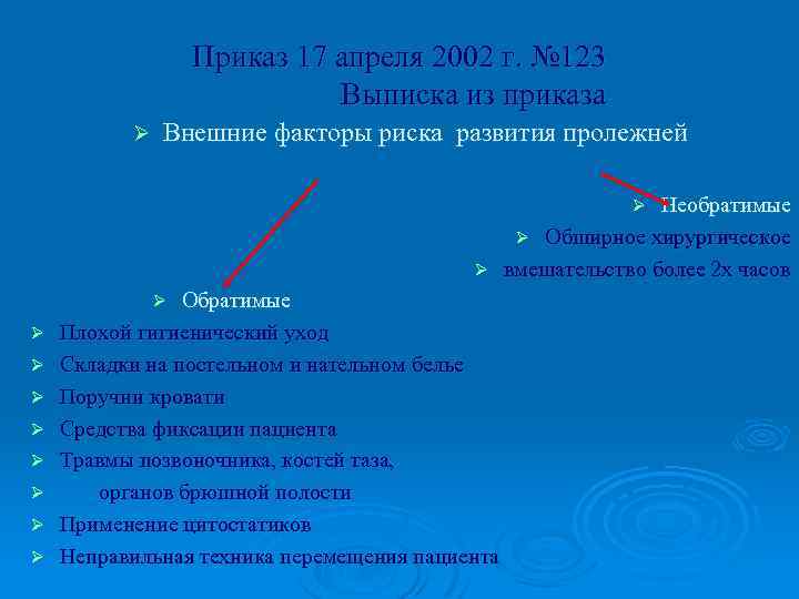 Приказ 17 апреля 2002 г. № 123 Выписка из приказа Ø Внешние факторы риска