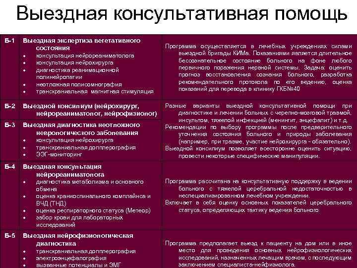 Выездная консультативная помощь Б-1 Выездная экспертиза вегетативного состояния консультация нейрореаниматолога консультация нейрохирурга диагностика реанимационной