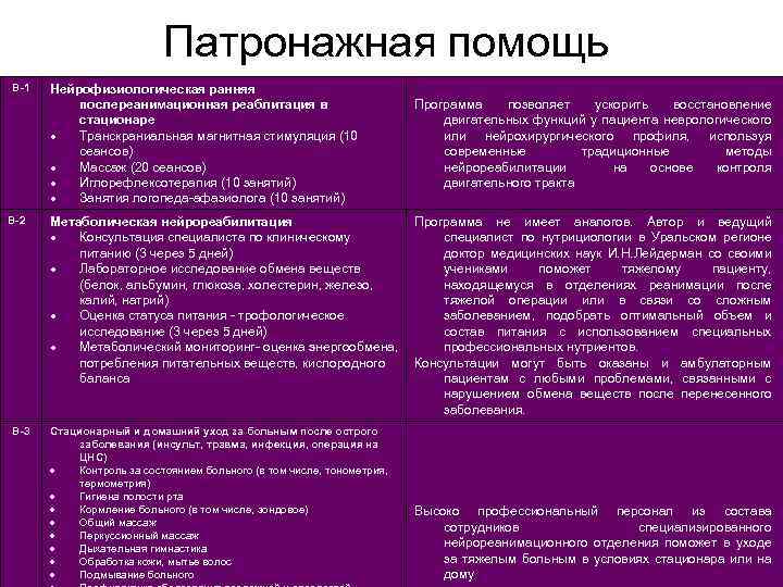 Патронажная помощь В-1 В-2 В-3 Нейрофизиологическая ранняя послереанимационная реаблитация в стационаре Транскраниальная магнитная стимуляция