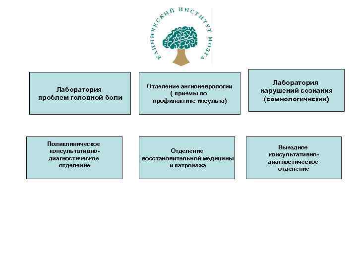 Лаборатория проблем головной боли Поликлиническое консультативнодиагностическое отделение Отделение ангионеврологии ( приёмы по профилактике инсульта)