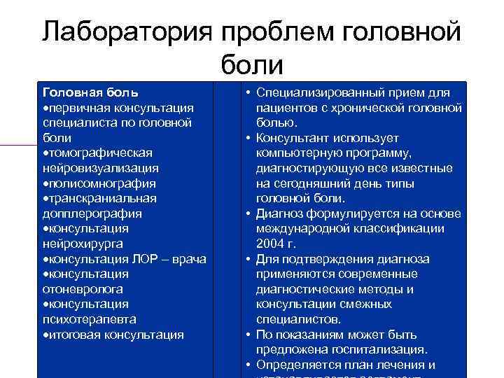 Лаборатория проблем головной боли Головная боль первичная консультация специалиста по головной боли томографическая нейровизуализация