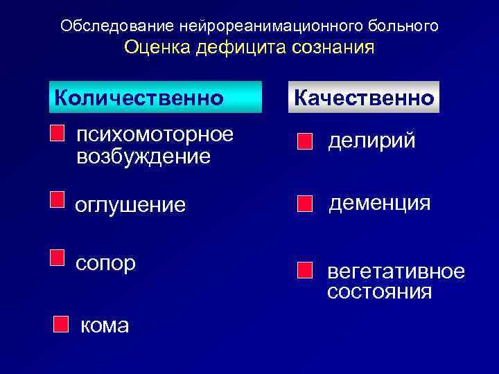 Обследование нейрореанимационного больного Оценка дефицита сознания Количественно Качественно психомоторное возбуждение делирий оглушение деменция сопор